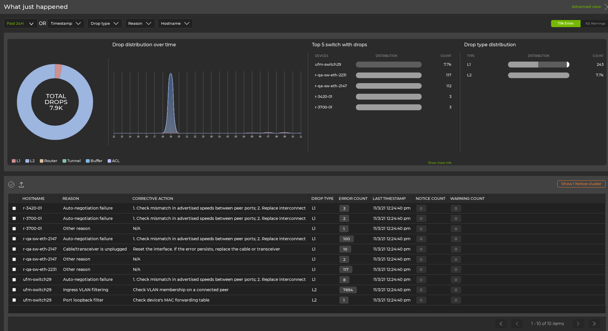 fully expanded what just happened card with detailed drop information