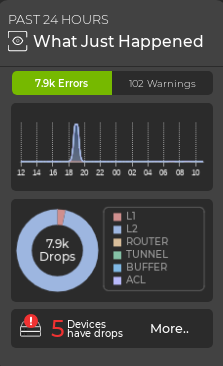 what just happened card displaying errors and warnings