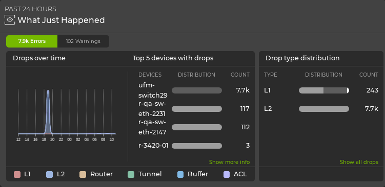 expanded what just happened card displaying devices with the most drops