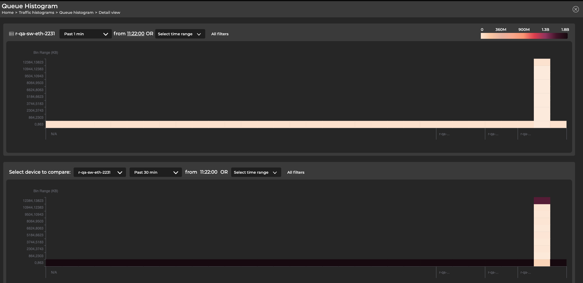 histogram comparison of the same device with different time parameters