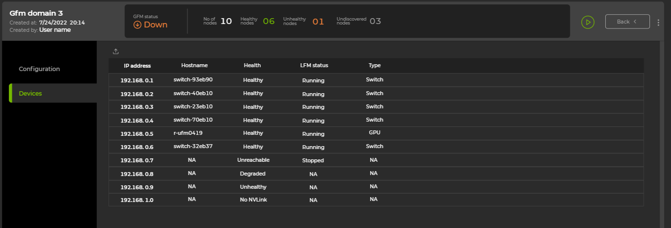 devices summary for selected domain
