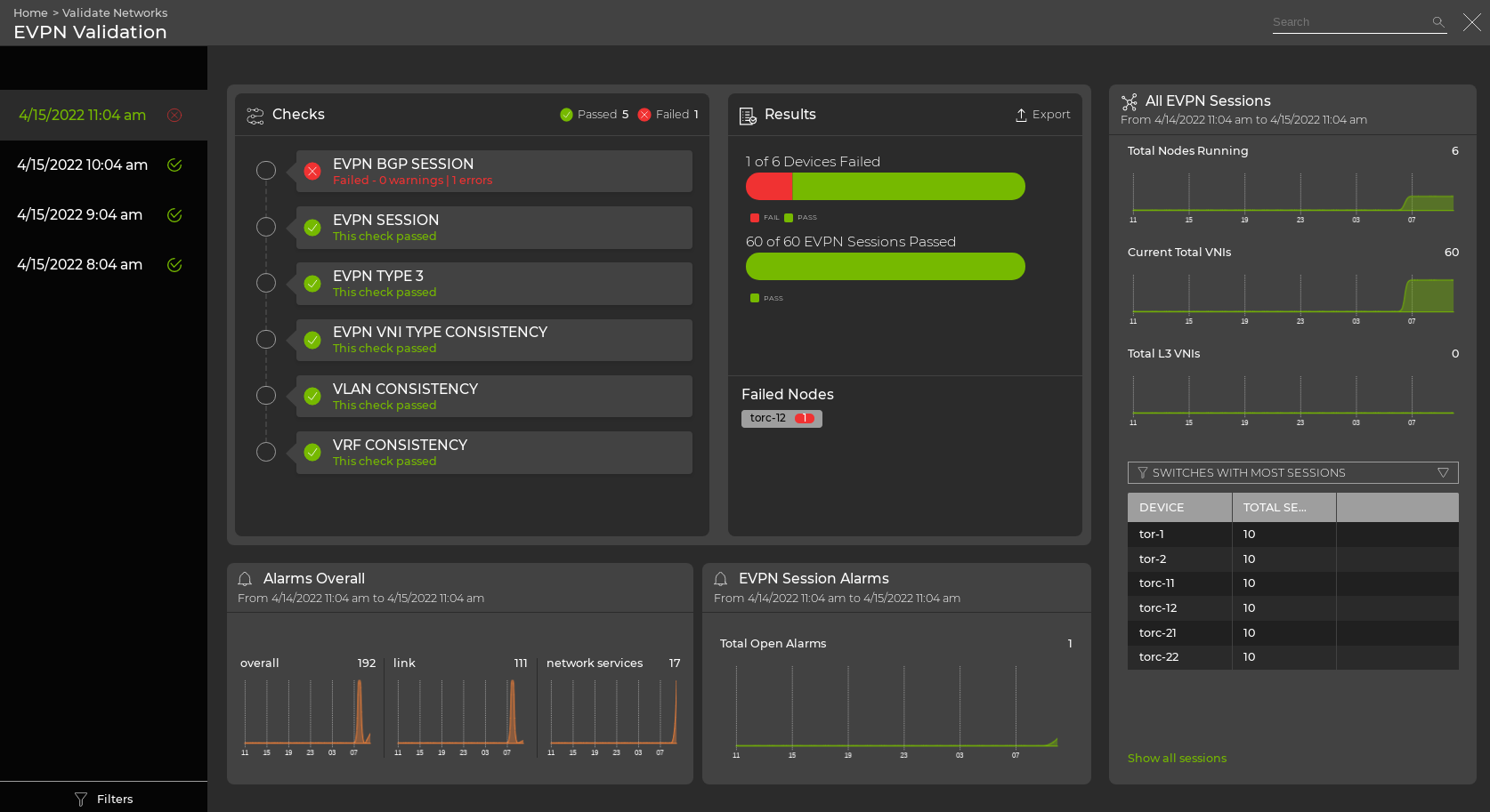 EVPN validation data