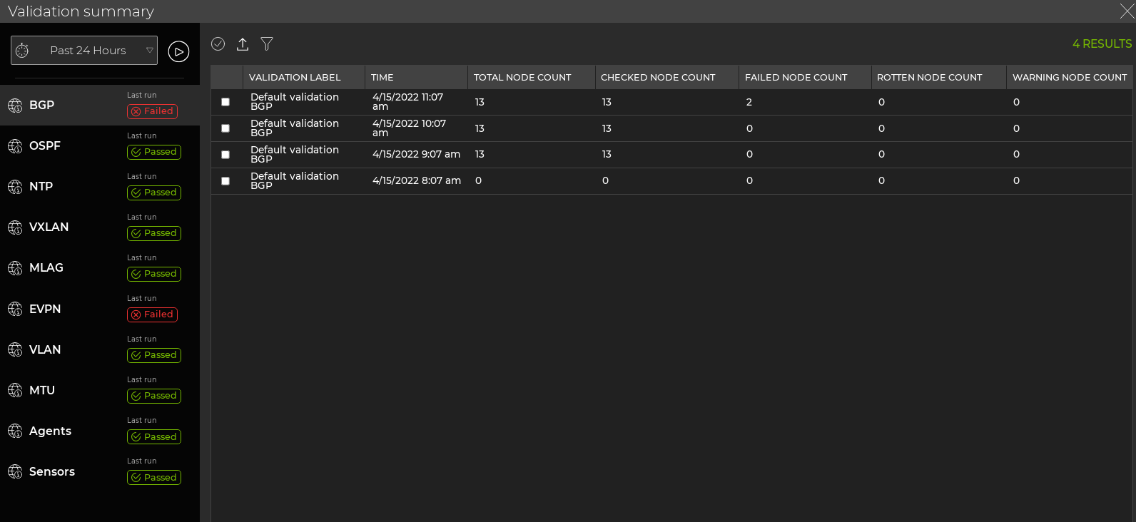fullscreen validation summary card displaying BGP metrics