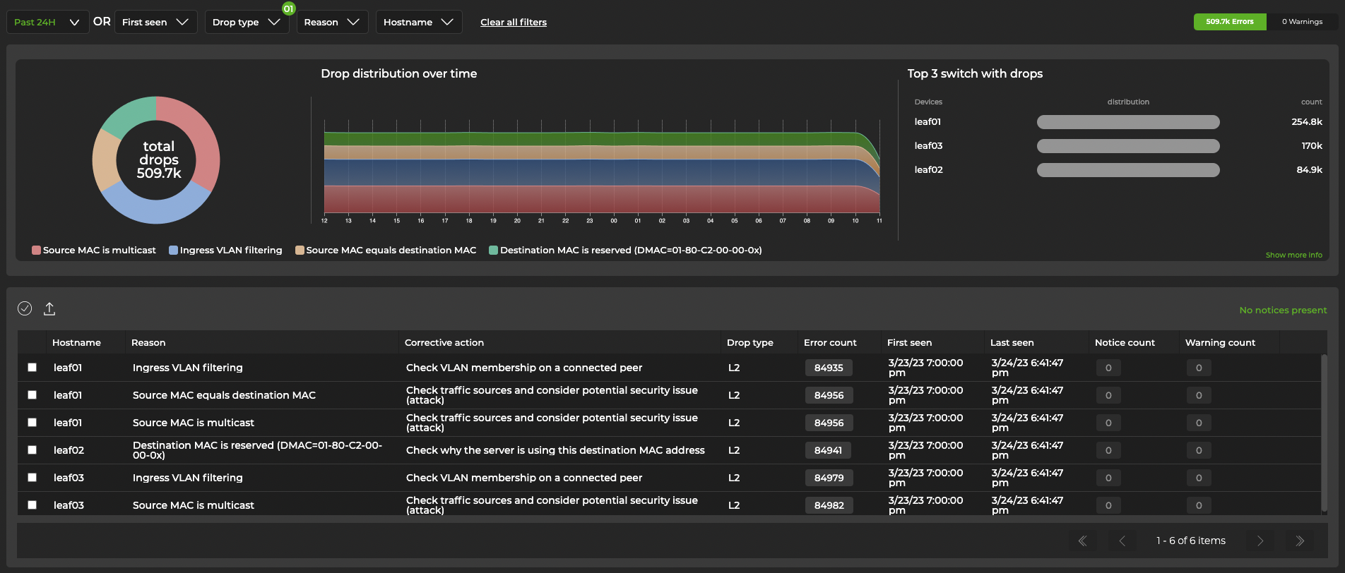 donut chart and graph displaying detailed drop information